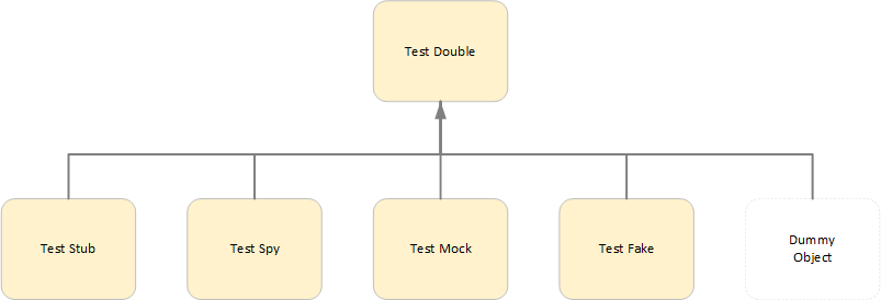 Test Double 01.png